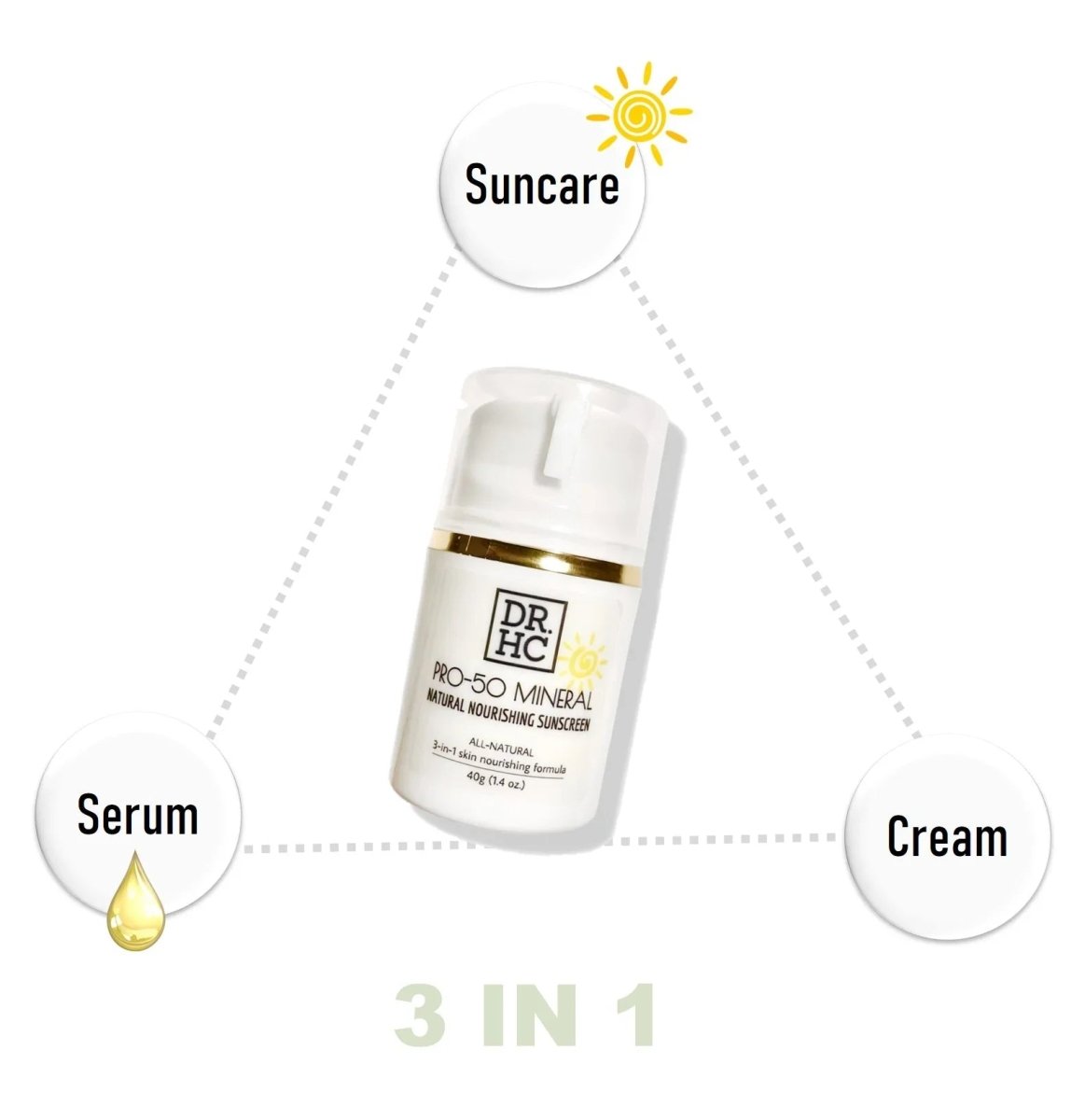 DR.HC Pro-50 Mineral Natural Nourishing Sunscreen (40g, 1.4oz.) (Natural UV Care, Skin brightening, Anti-aging, Damage Repair, Anti-inflammatory...)Moisturizer UV Care