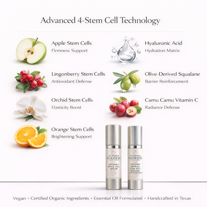 Cellular Renewal Duo – Apple Stem Cell Serum + Moisturizer-4