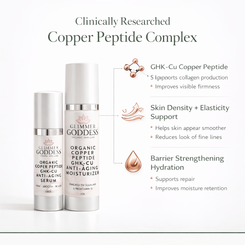 Copper Peptide Duo – Anti - Aging Serum & MoisturizerAnti - Aging Skin Care Kits
