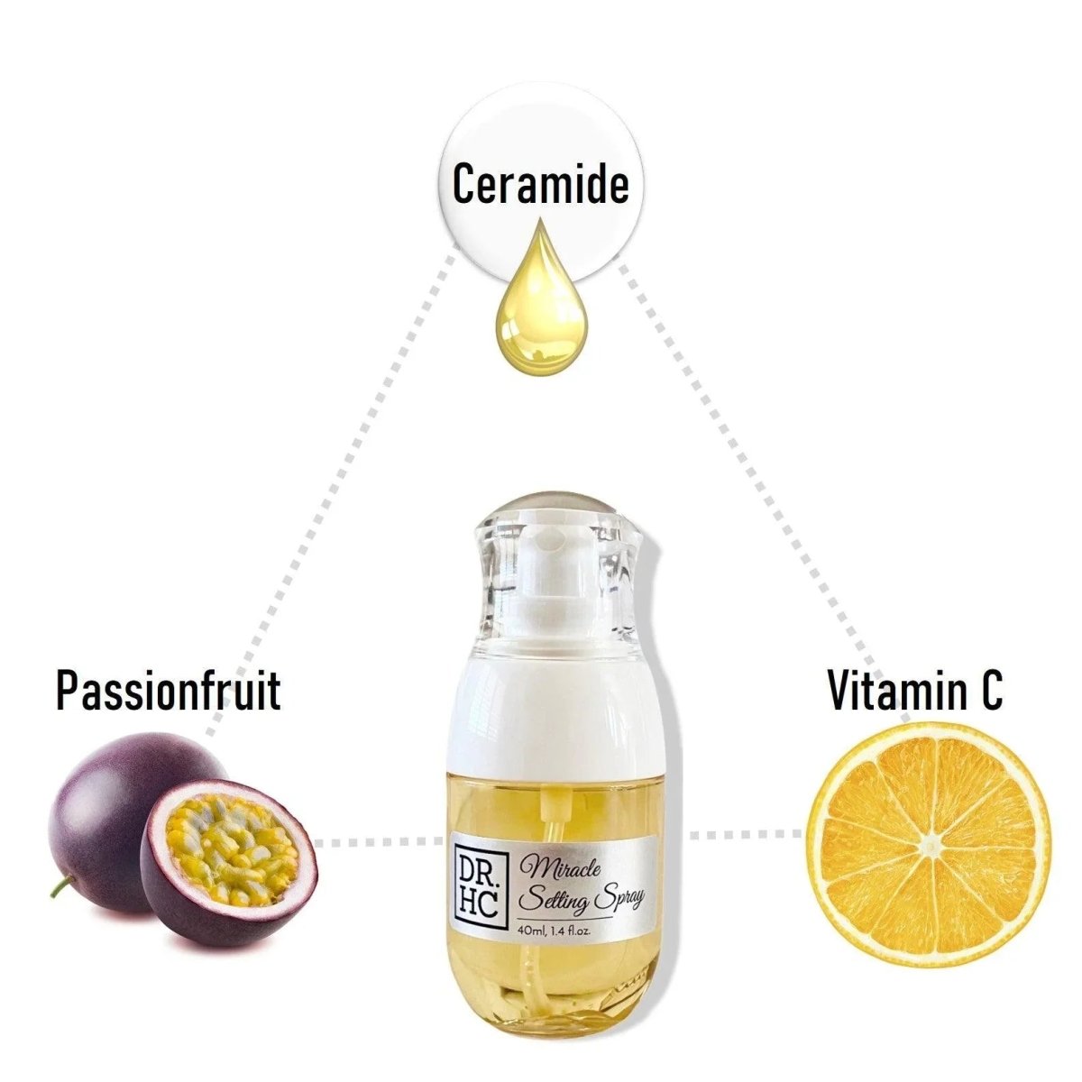 DR.HC Miracle Setting Spray (with Organic Ginseng, Passionfruit, Ceramide & Vitamin C) (40ml, 1.4 fl.oz.) (Anti-aging, Skin toning, Anti-inflammatory...)Toner Face Makeup