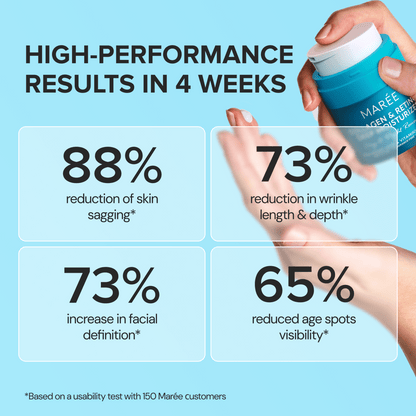 Retinol & Collagen Anti-Age Cream